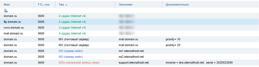 Проверка DNS-записей домена - типы записей