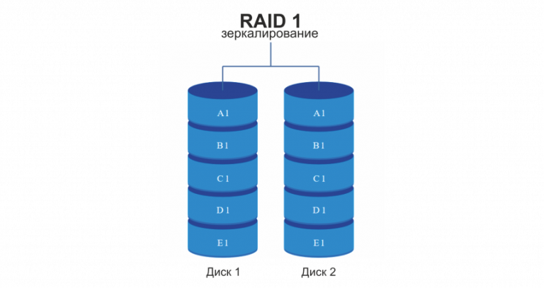 Какие возможности реализует технология matrix raid