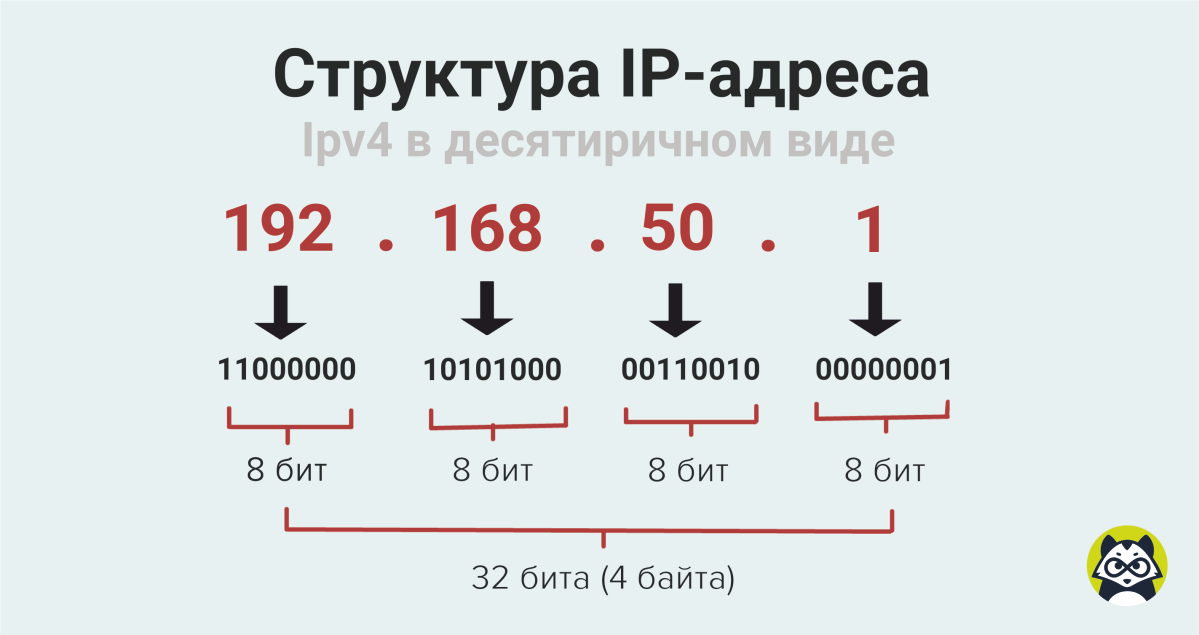 1 Struktura IP adresa IPv4