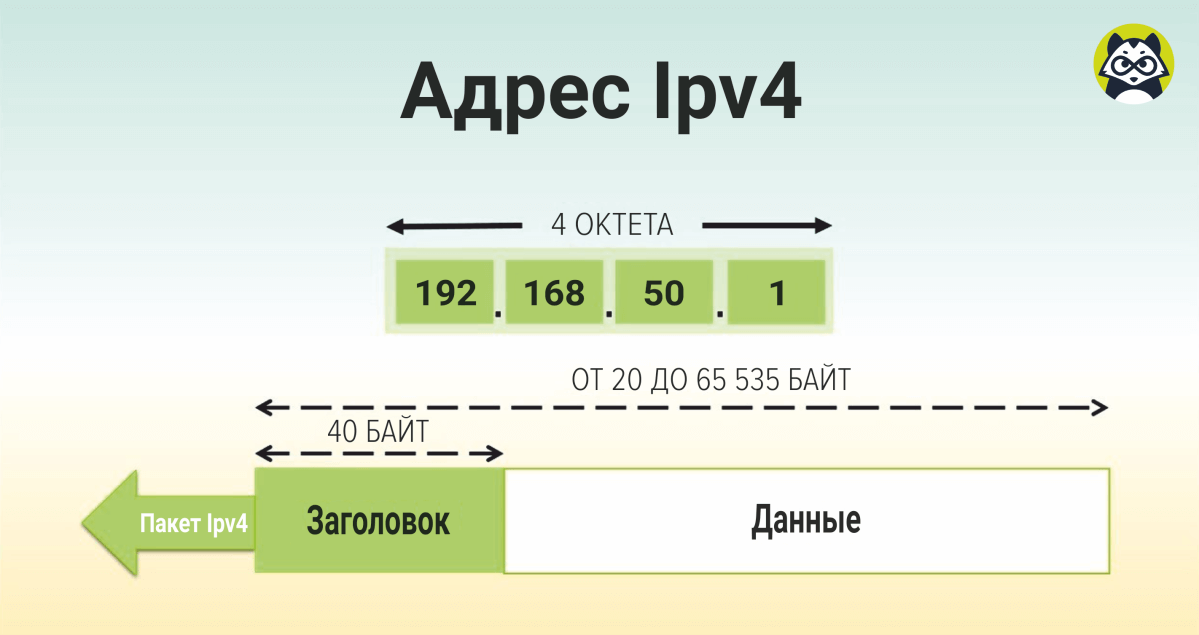 4 protokol IPv4