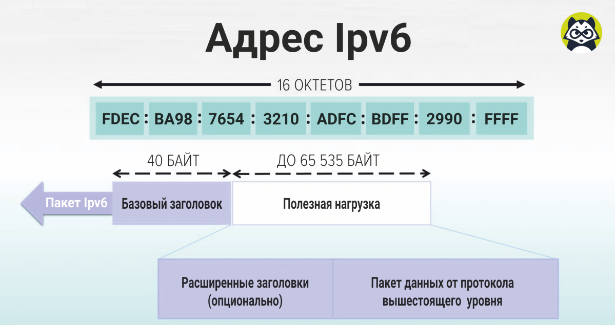 Изменение IP-адреса сетевого адаптера