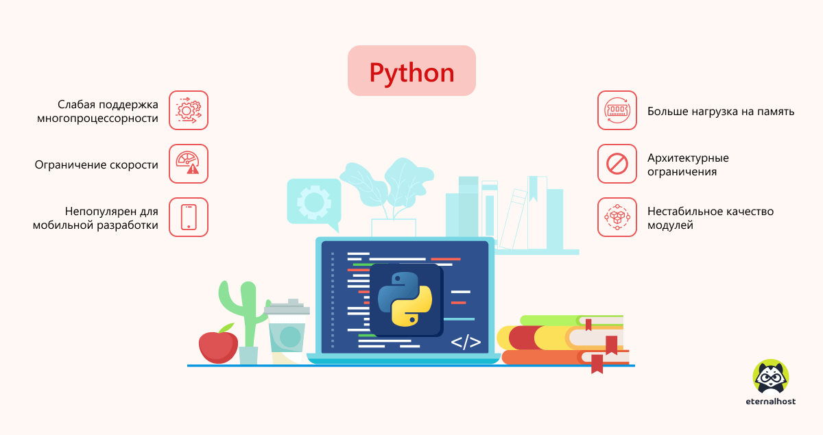 Библиотека для создания сайта на python продвижение сайте в гугл